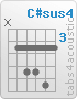 Chord C#sus4 (x,4,6,6,7,4)